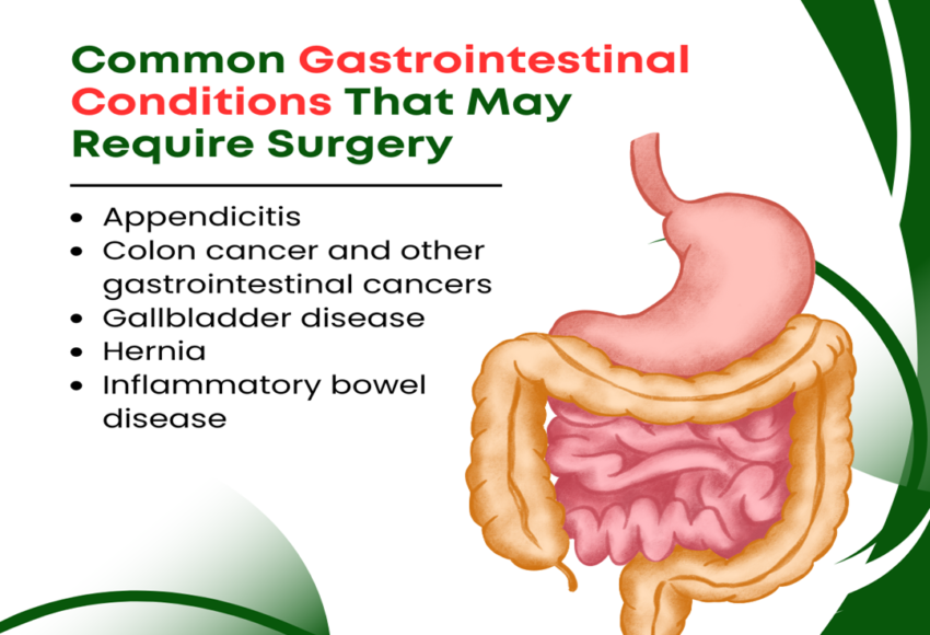Gastroenterologist in Wakad
